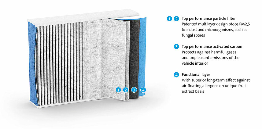 ATP Automotive RA-63  Carbon Activated Premium Cabin Air Filter