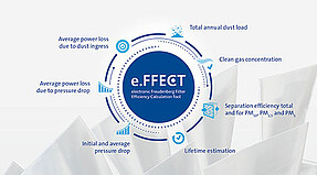 e.FFECT - the performance advantage for turbmachinery
