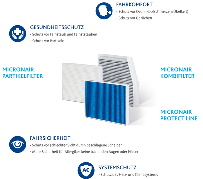 Luftfilter für den Autoinnenraum - Freudenberg Filtration Technologies
