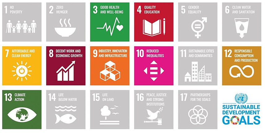 [Translate to English (US):] Sustainable Development Goals
