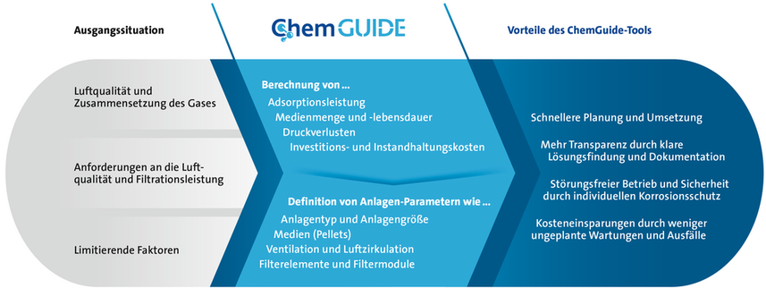 ChemGuide