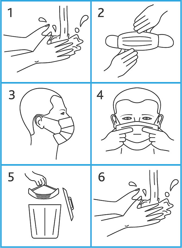 Anwendung von medizinischen Gesichtsmasken TYPE II (EN 14683) FAQs