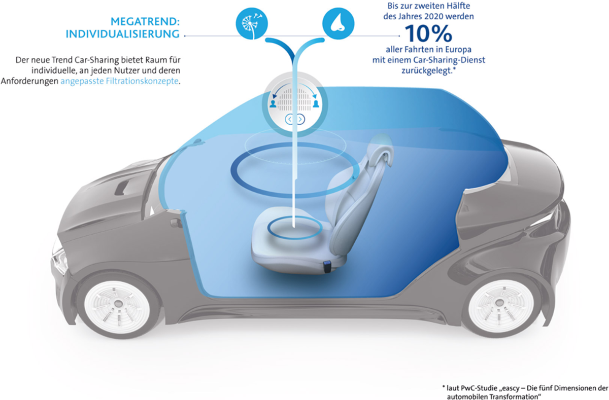 Luftfilter für Elektroautos - Freudenberg Filtration Technologies
