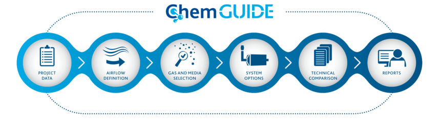 6 Steps of ChemGuide