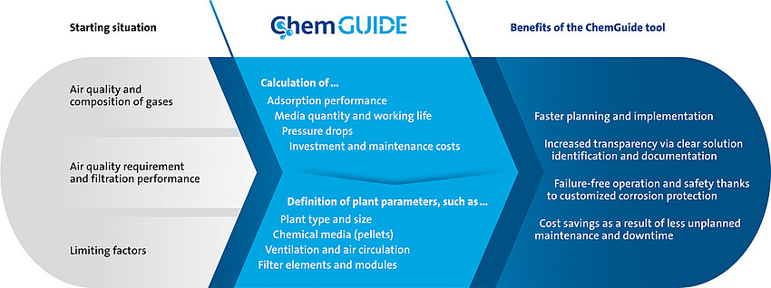 ChemGuide Infographic