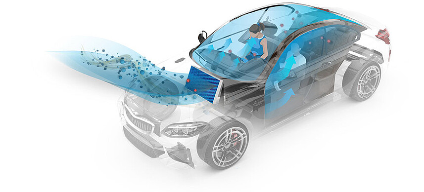 Um Aerosole im Fahrzeug zu verringern, ist eine erhöhte Frischluftversorgung wichtig. Im Umluftverfahren hängt die Luftreinigung stark von der Effizienz des Filtrationssystems und Luftaustauschrate ab.