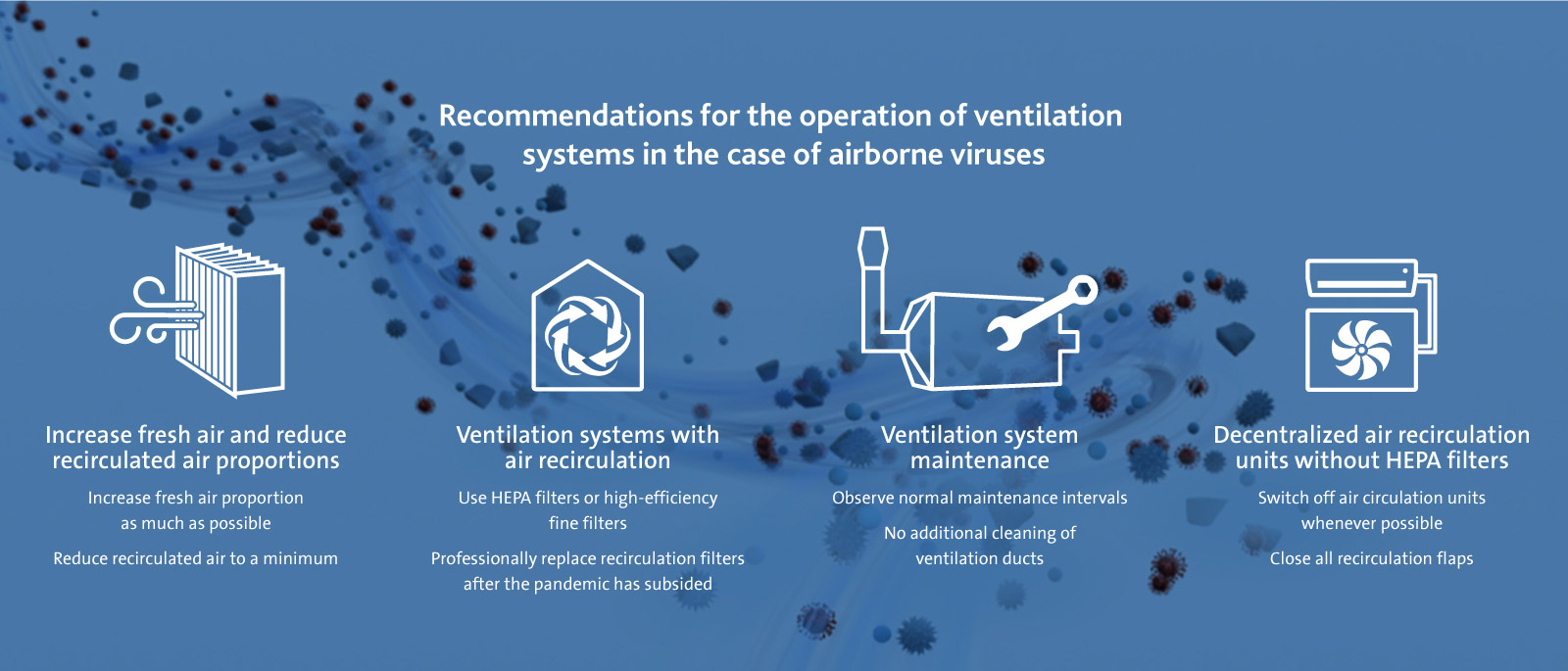 Recommendations for the operation of ventilation systems in the case of airborne viruses