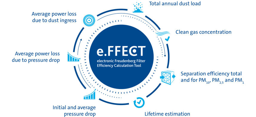 e.FFECT calculation parameters for an optimum intake air filtration system