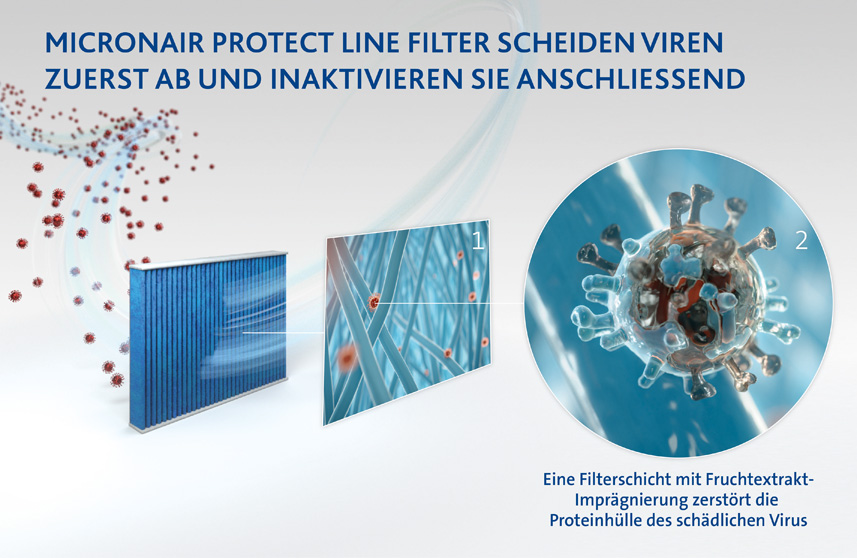 Kfz-Innenraumfilter mit antiviralem Schutz